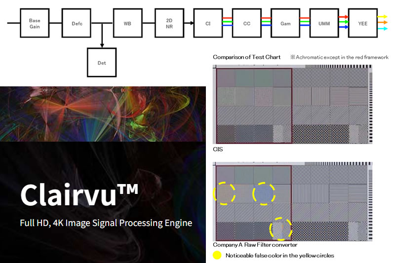 Clairvu™ Image Signal Processing Engine