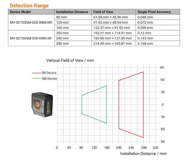 HIKROBOT Smart Camera SC1000 Series - Image 3